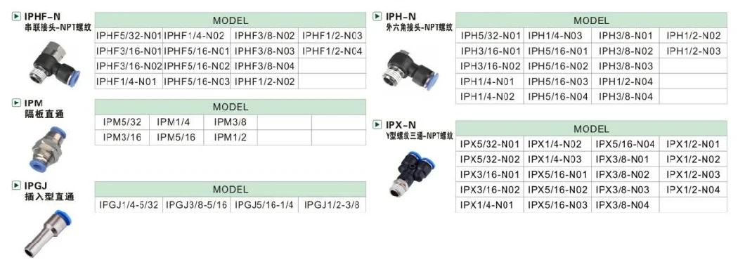 PC Pl Pb PE Pneumatic Parts Push in Quick One Touch Connector NPT Thread Inch Straight Elbow Air Fittings